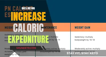 Dieting's Impact: Caloric Expenditure Increase or Decrease?