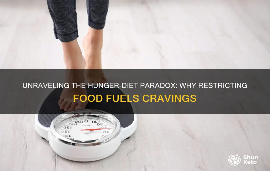 does dieting increase hunger