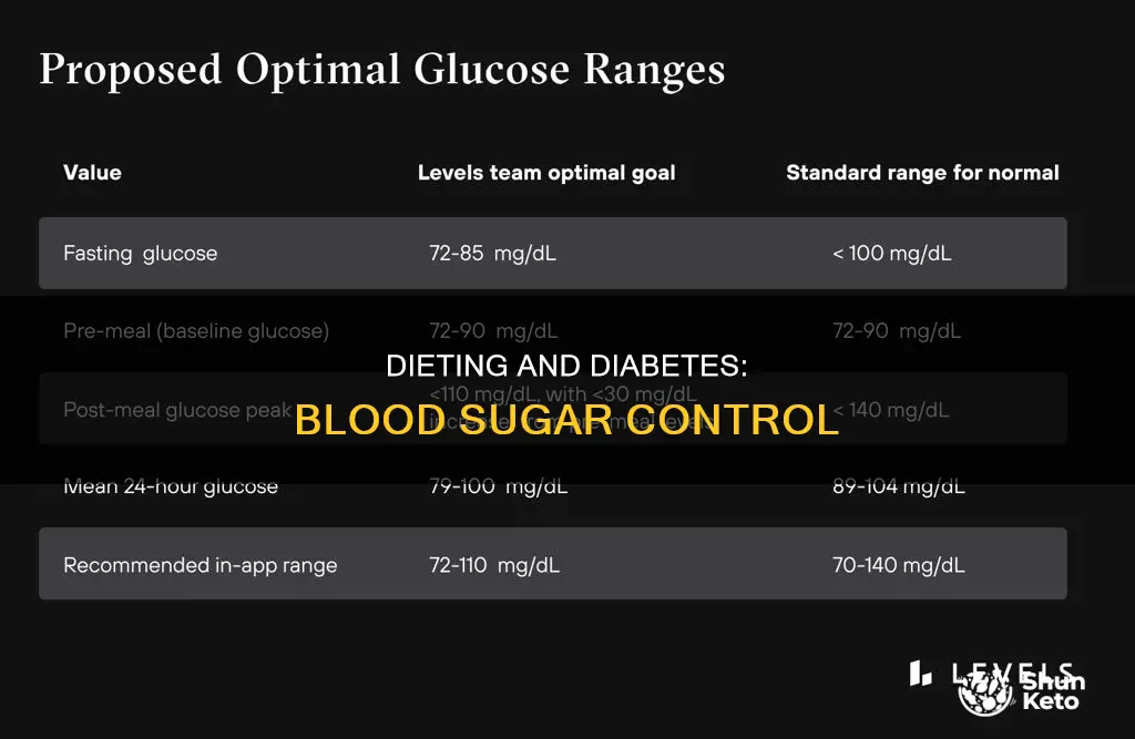 does dieting raise blood sugar in diabetics