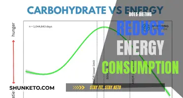 Dieting: Reducing Energy Intake for a Healthier You