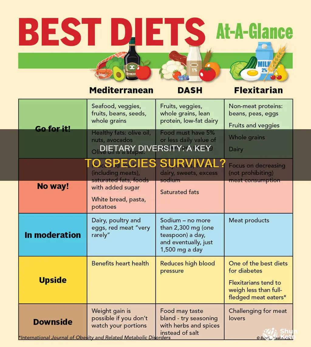 does different diet mean different species