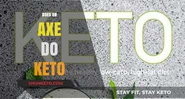 Does Dr. Axe Advocate Keto? Unraveling His Dietary Recommendations