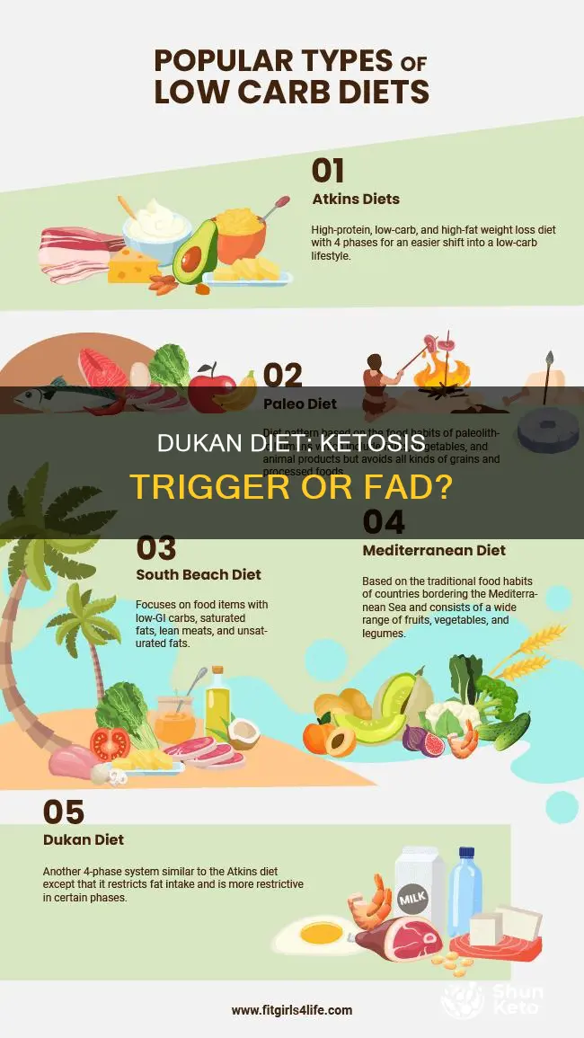 does dukan diet cause ketosis