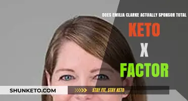 Emilia Clarke and Total Keto X Factor: Sponsorship Fact or Fiction?