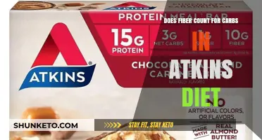 Fiber and Carb Counting on the Atkins Diet
