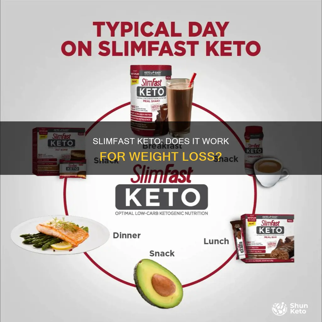 does following slimfast keto work