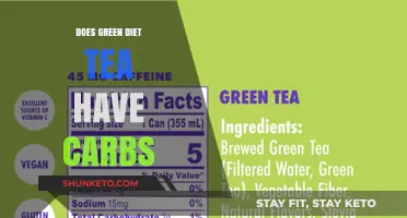 Green Diet Tea: Carb-Free Health Drink?