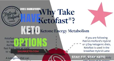 Exploring Hannaford's Keto-Friendly Options: A Low-Carb Shopper's Guide
