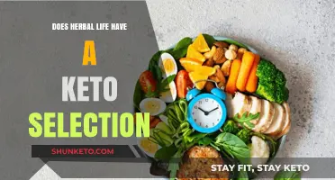 Herbalife Keto Options: Exploring Low-Carb, High-Fat Product Choices