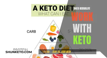 Herbalife and Keto: A Match Made in Heaven?