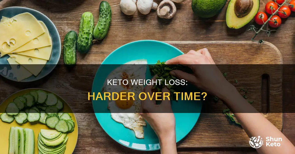 does it get harder to lose weight on keto