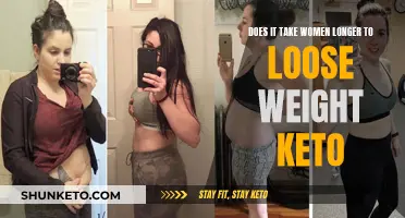 Keto Weight Loss: Slower for Women?