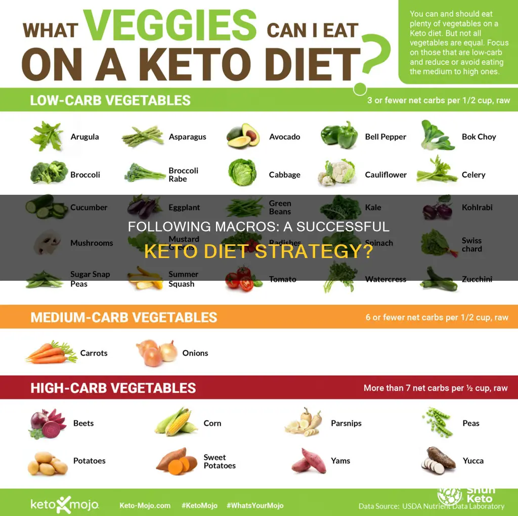 does just following your macros work for keto