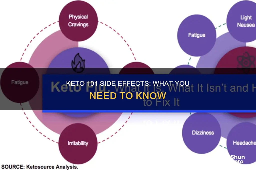 does keto 101 have side effects