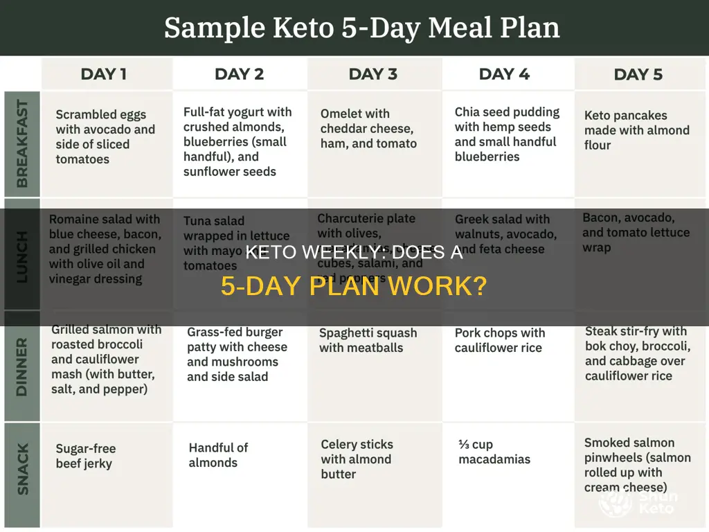 does keto 5 days a week work