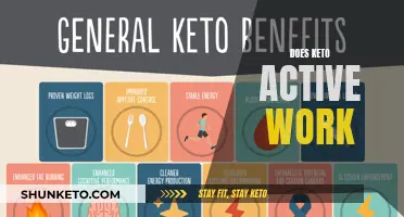 Keto Active: Does It Work?