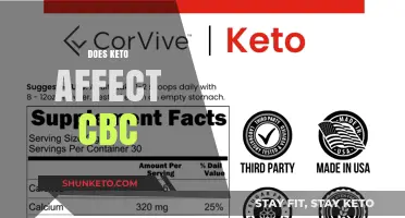 Keto Diet's Impact on CBC: Unraveling the Connection and Effects
