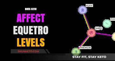 Keto Diet and Equetro: Potential Impact on Medication Levels