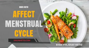 Keto and Menstrual Cycle: Exploring Hormonal Impacts and Changes