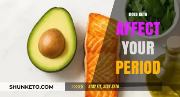 Keto and Menstrual Cycles: How the Diet Impacts Your Period