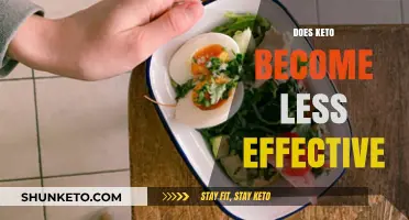 Does Keto Lose Its Edge? Exploring Long-Term Effectiveness and Plateaus