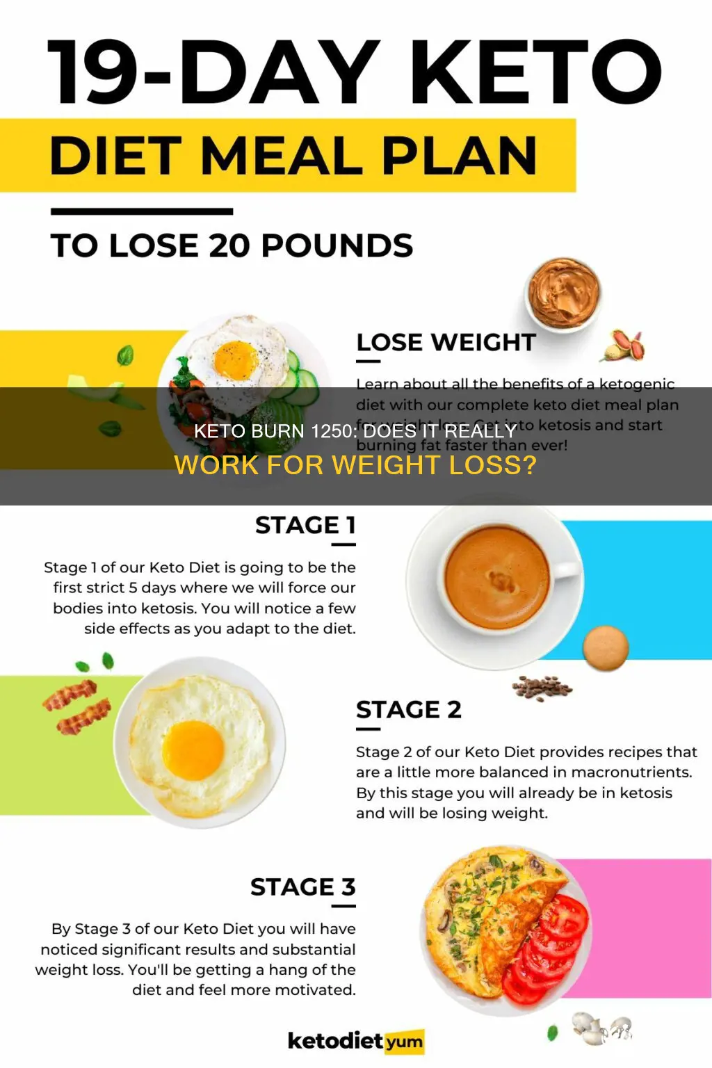 does keto burn 1250 really work