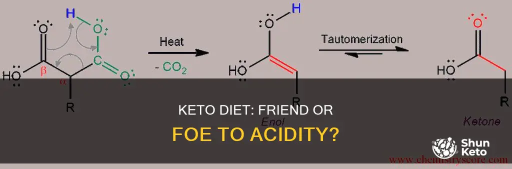 does keto cause acidity