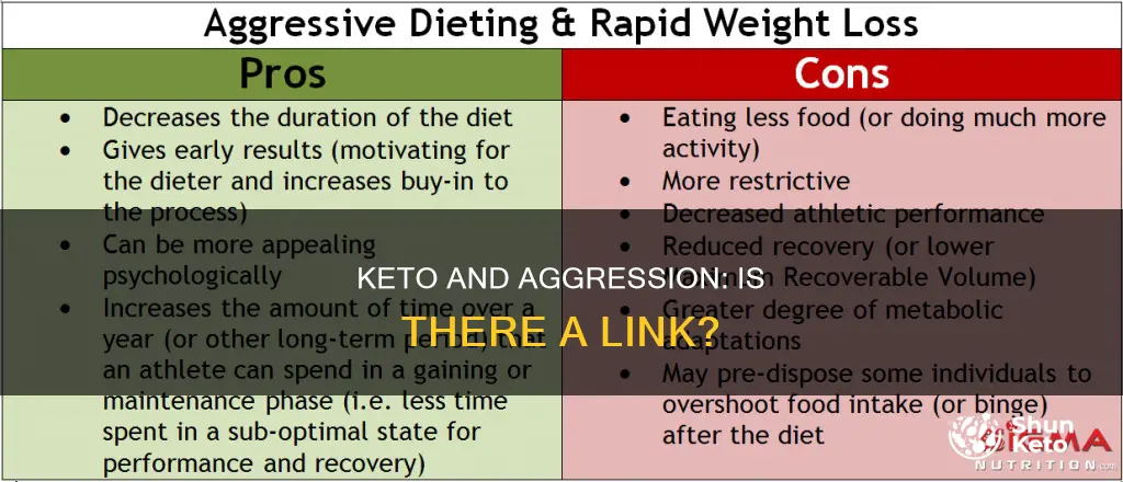 does keto cause aggression