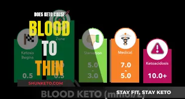 Keto Diet: Blood Thinner or Myth?