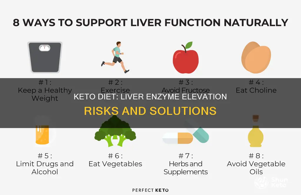 does keto cause elevated liver enzymes