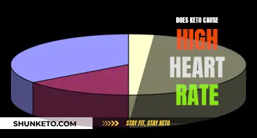 Keto Diet: Can It Cause an Elevated Heart Rate?