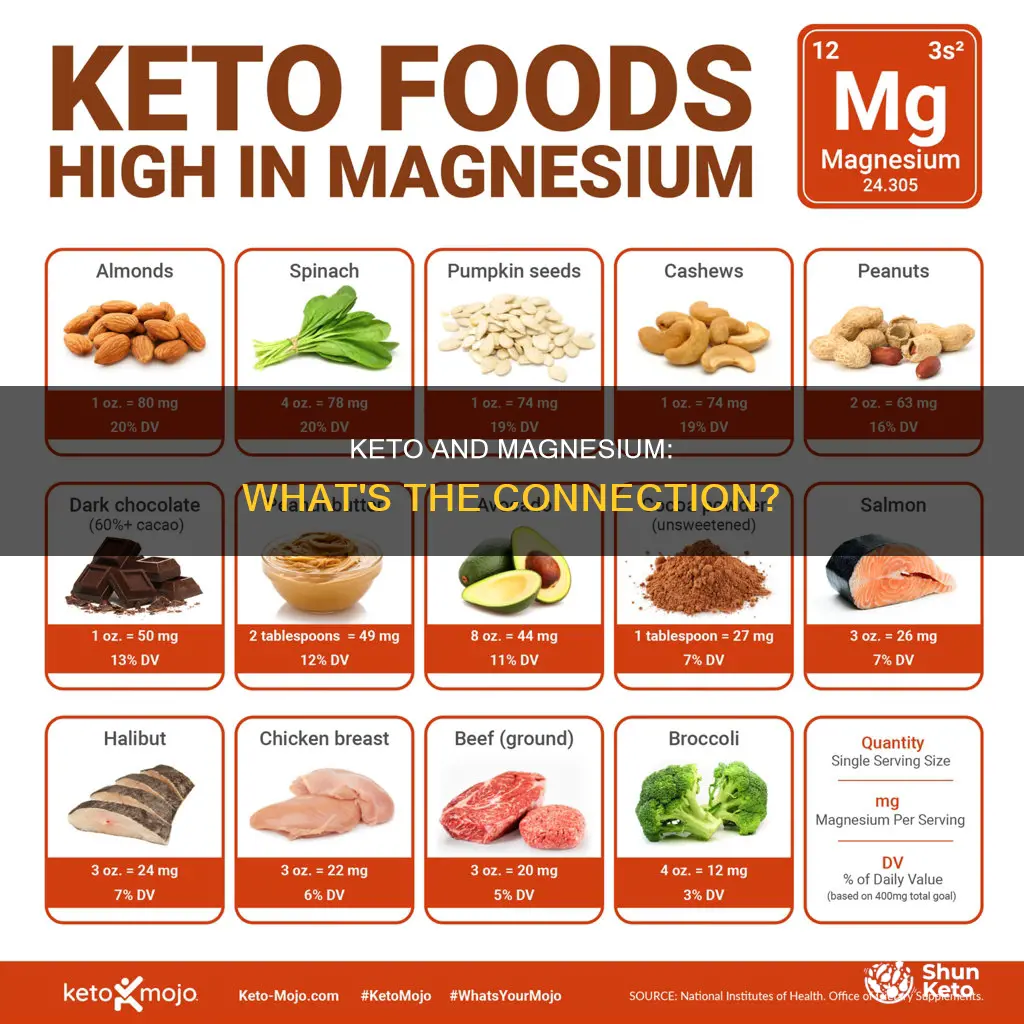 does keto cause low magnesium