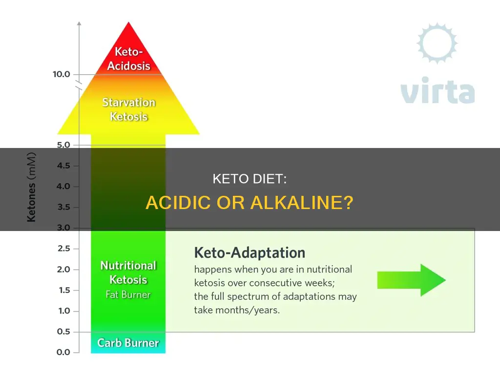 does keto cause the body to be acidic or alkaline