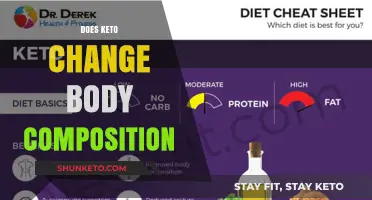 How Keto Diet Transforms Body Composition: Fat Loss and Muscle Gain