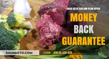 Keto Custom Plan: Money-Back Guarantee Explained for Weight Loss Seekers