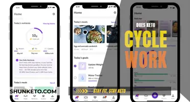 Keto Cycle: Does It Work?
