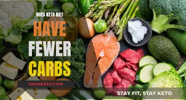 Keto Diet: Carb Control for Weight Loss