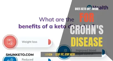 Keto Diet: A Crohn's Disease Treatment Option?