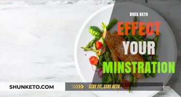 Keto and Menstruation: Exploring the Diet's Impact on Your Cycle