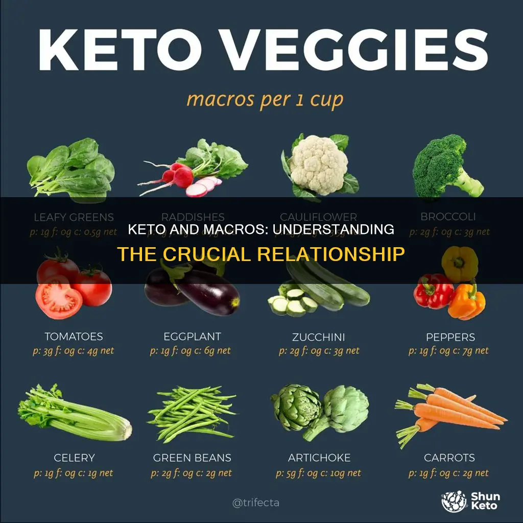 does keto equal macros