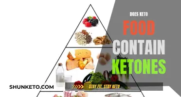 Keto Food and Ketones: What's the Connection?