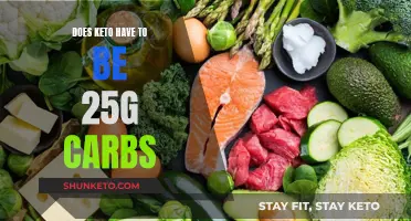 Keto Carb Conundrum: 25g Limit Necessary?