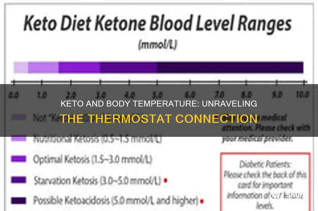 does keto mess with your thermostat