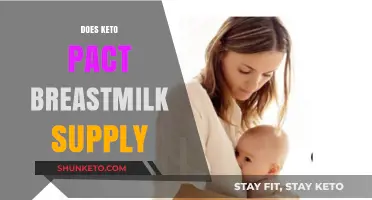 Keto and Breastfeeding: Does the Diet Impact Milk Supply?