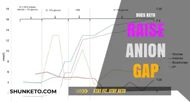 Keto and Anion Gap: Unraveling the Metabolic Connection
