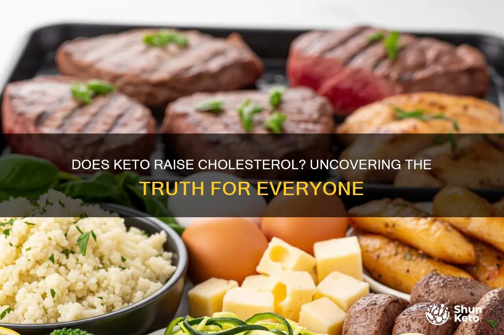 does keto raise cholesterol on everyone