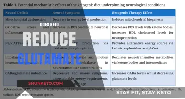 Keto Diet's Impact on Glutamate Levels: What Research Reveals