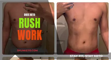 Keto Rush: Does It Work for Weight Loss?