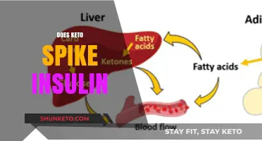 Does Keto Spike Insulin? Unraveling the Hormonal Impact of Ketosis