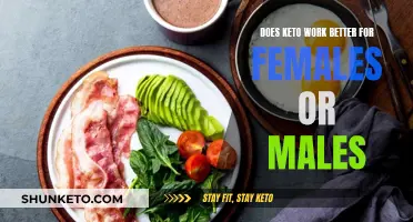 Keto Diet: Gender Differences and Effectiveness